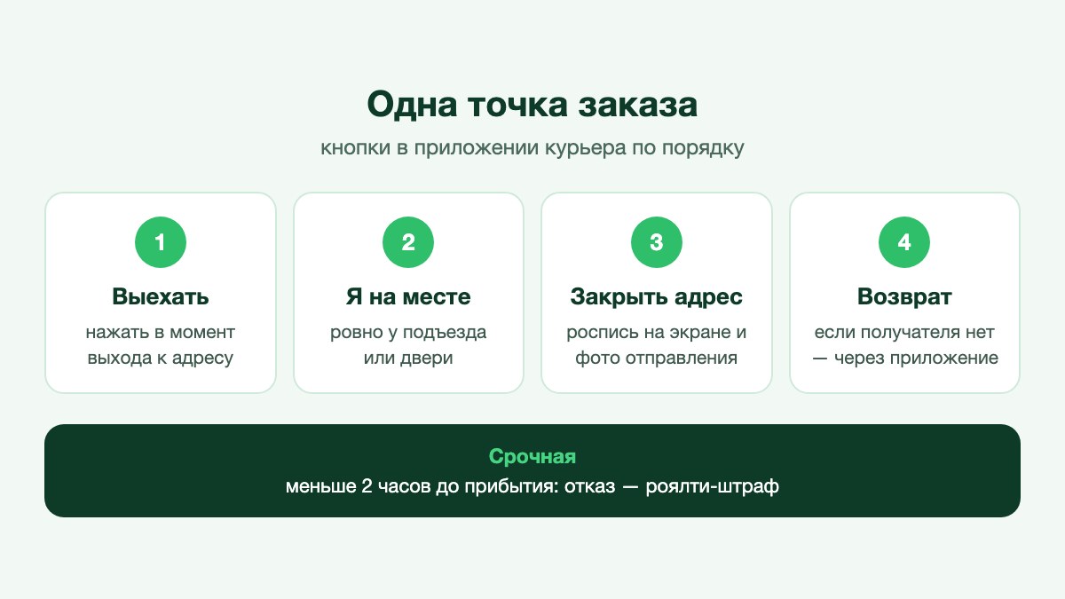 Курьер на улице сверяет адрес следующей точки в приложении на смартфоне