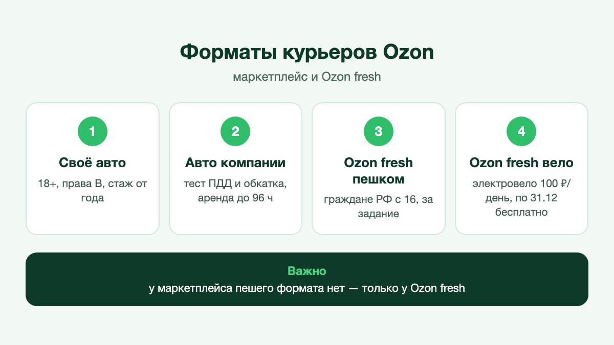 Курьер загружает коробки с посылками в багажник легкового автомобиля у склада