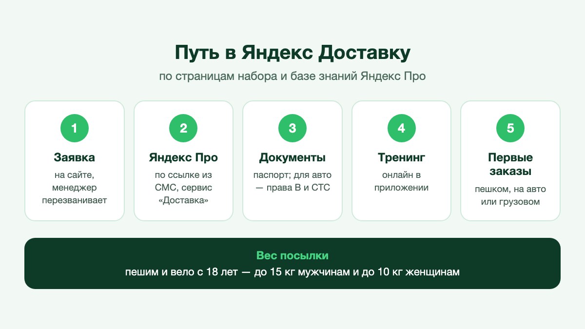 Курьер с рюкзаком и смартфоном выходит из подъезда жилого дома