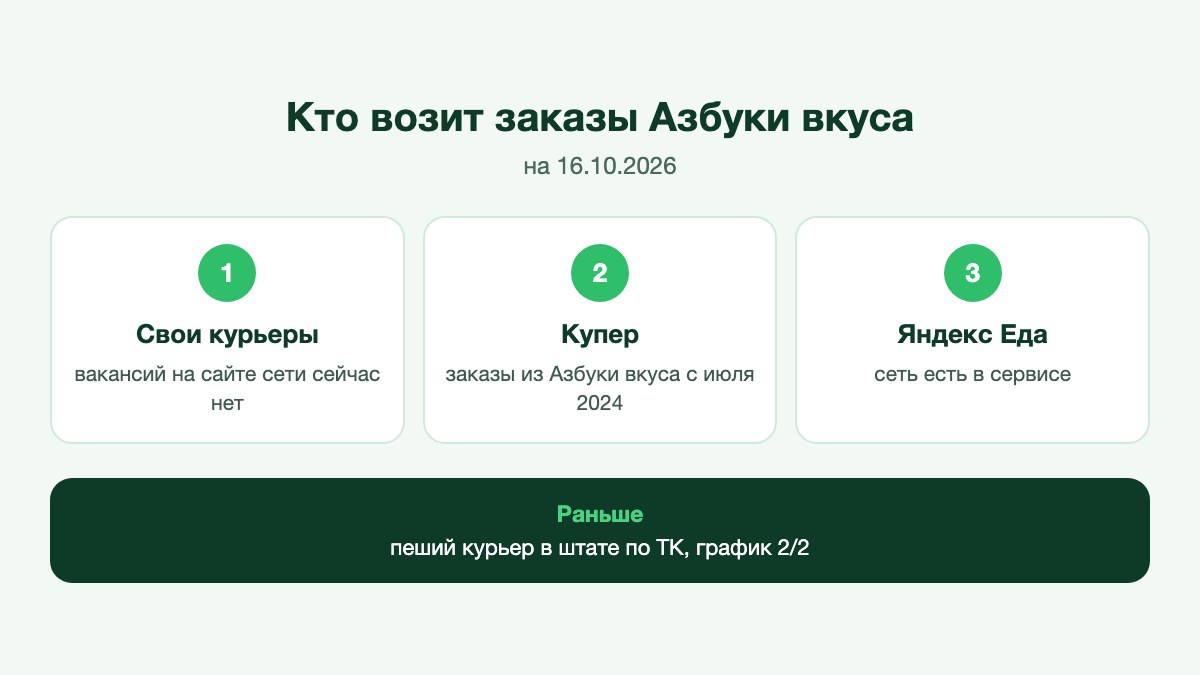 Курьер с фирменной сумкой без логотипов несёт пакеты с продуктами к подъезду жилого дома