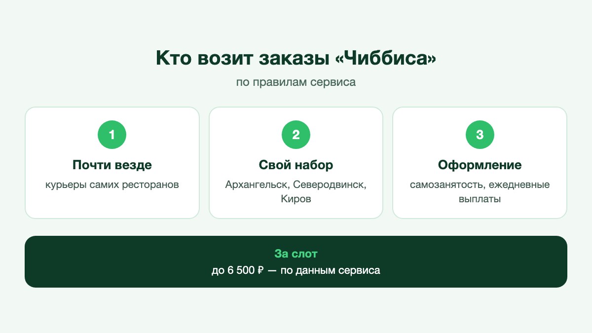 Курьер с термосумкой забирает заказ у ресторана