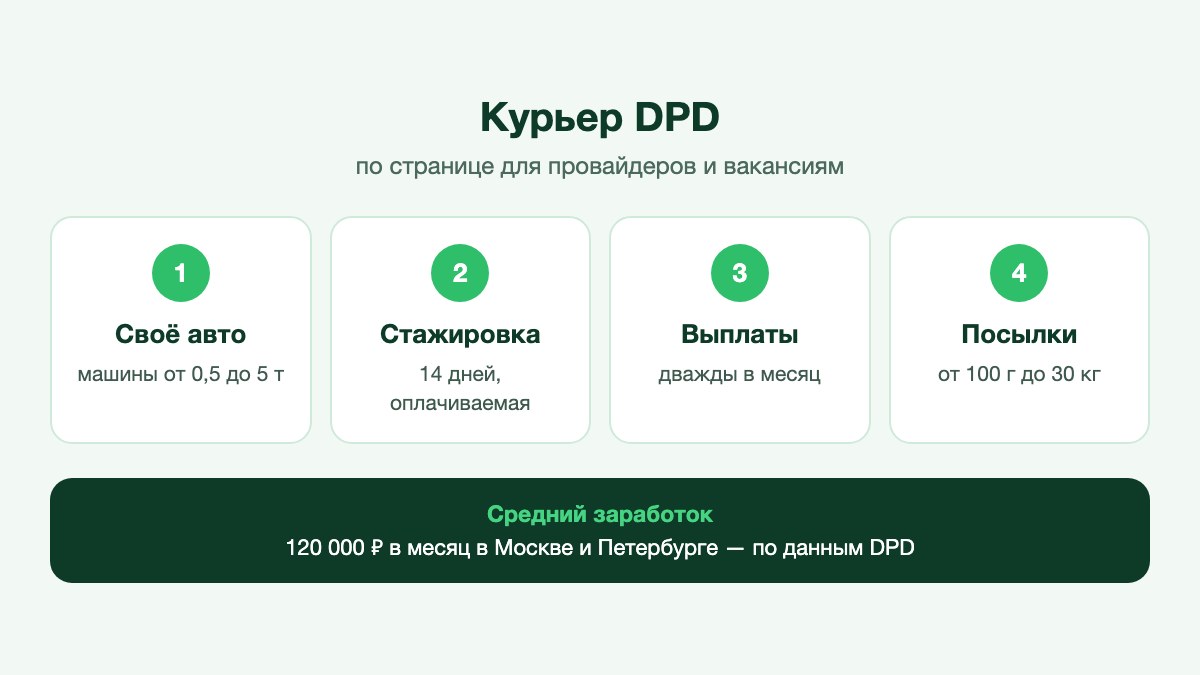Курьер достаёт коробки из багажника легкового фургона у офисного здания