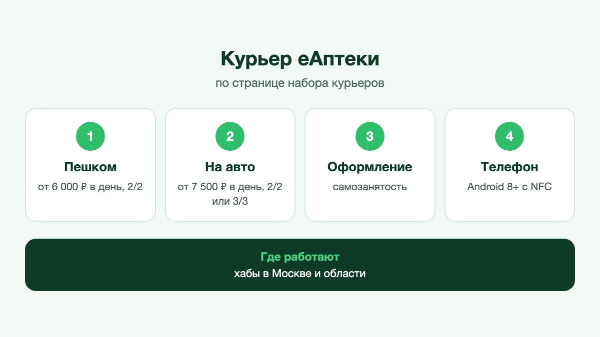 Курьер с небольшим пакетом из аптеки сверяет адрес в смартфоне у подъезда жилого дома
