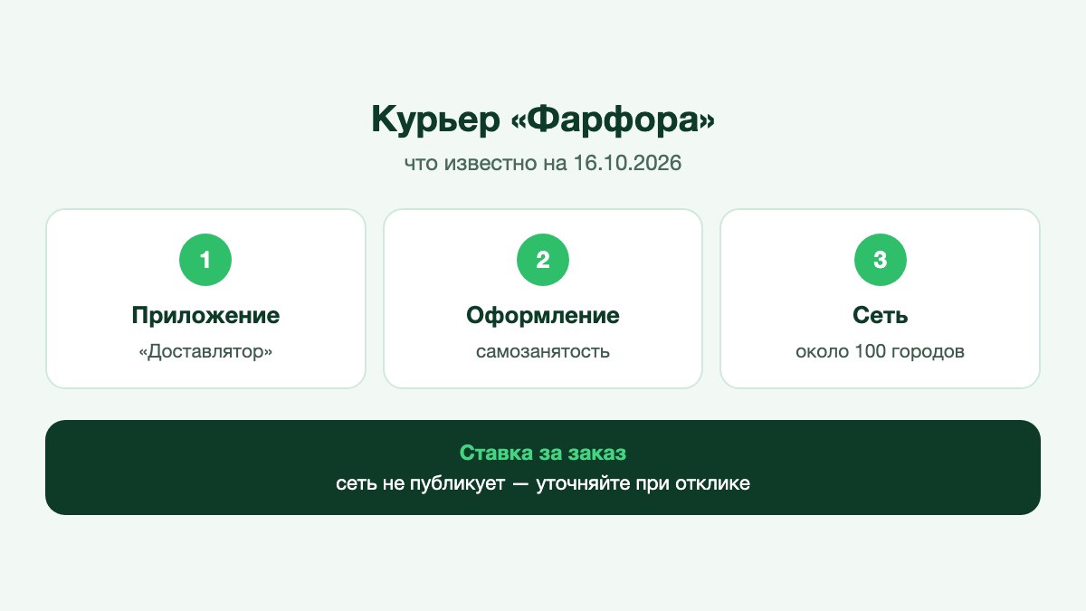 Курьер забирает пакет с роллами на выдаче ресторана доставки
