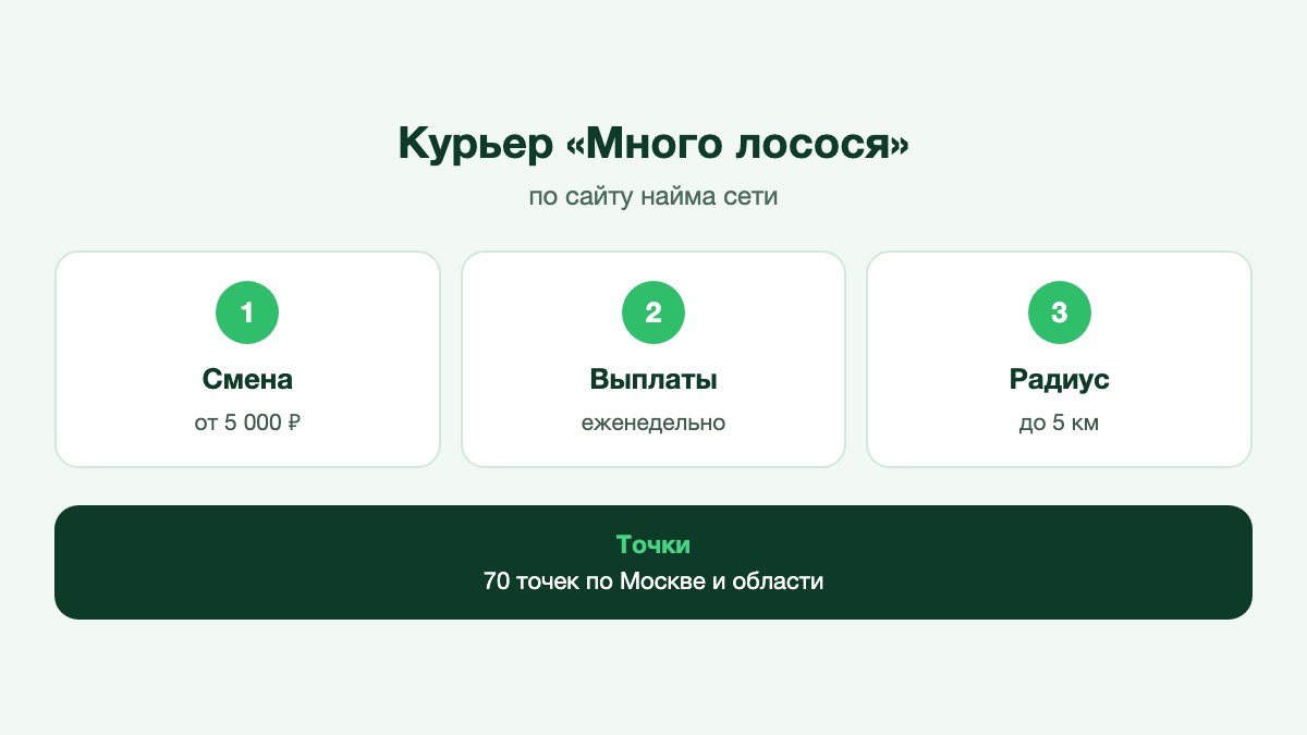 Курьер с термосумкой забирает заказ роллов на выдаче тёмной кухни