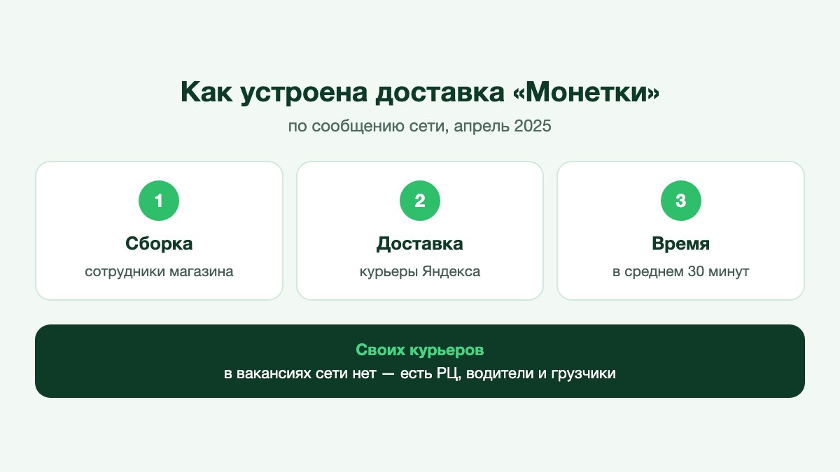 Курьер забирает пакет с продуктами у входа в магазин у дома