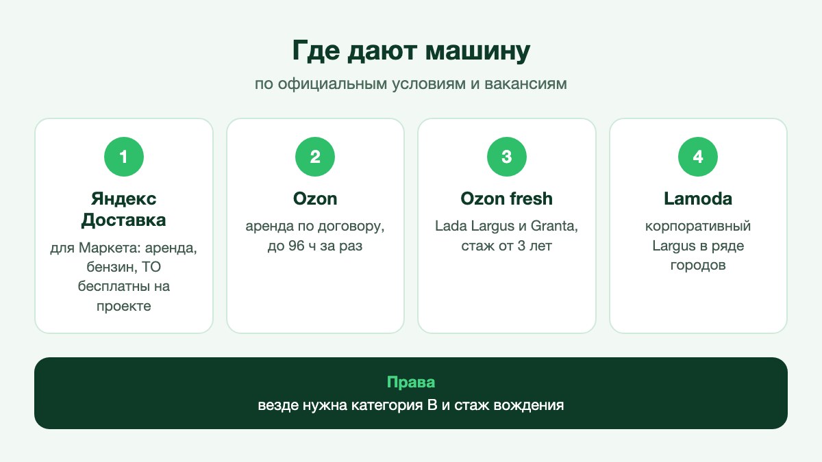 Курьер загружает коробки в белый фургон у склада