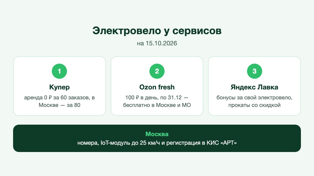 Курьер с термосумкой едет на электровелосипеде по велодорожке
