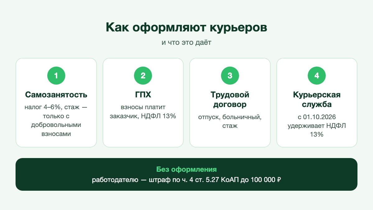 Курьер подписывает договор за столом в офисе службы доставки