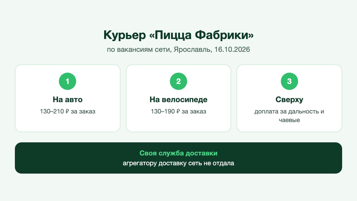 Курьер с термосумкой забирает коробки с пиццей у выдачи семейного ресторана