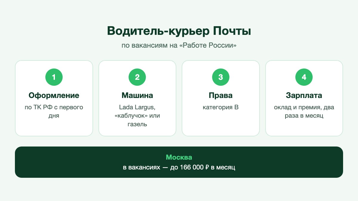 Водитель-курьер выгружает посылки из небольшого фургона у жилого дома