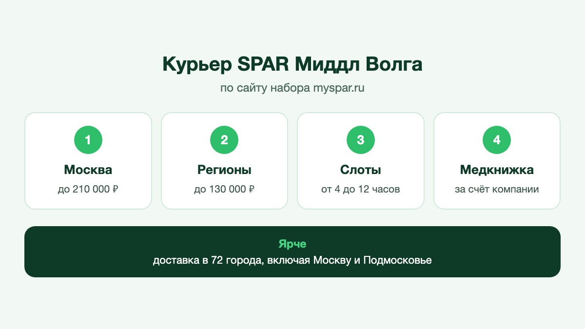Курьер с термосумкой забирает собранный заказ продуктов у служебного входа супермаркета