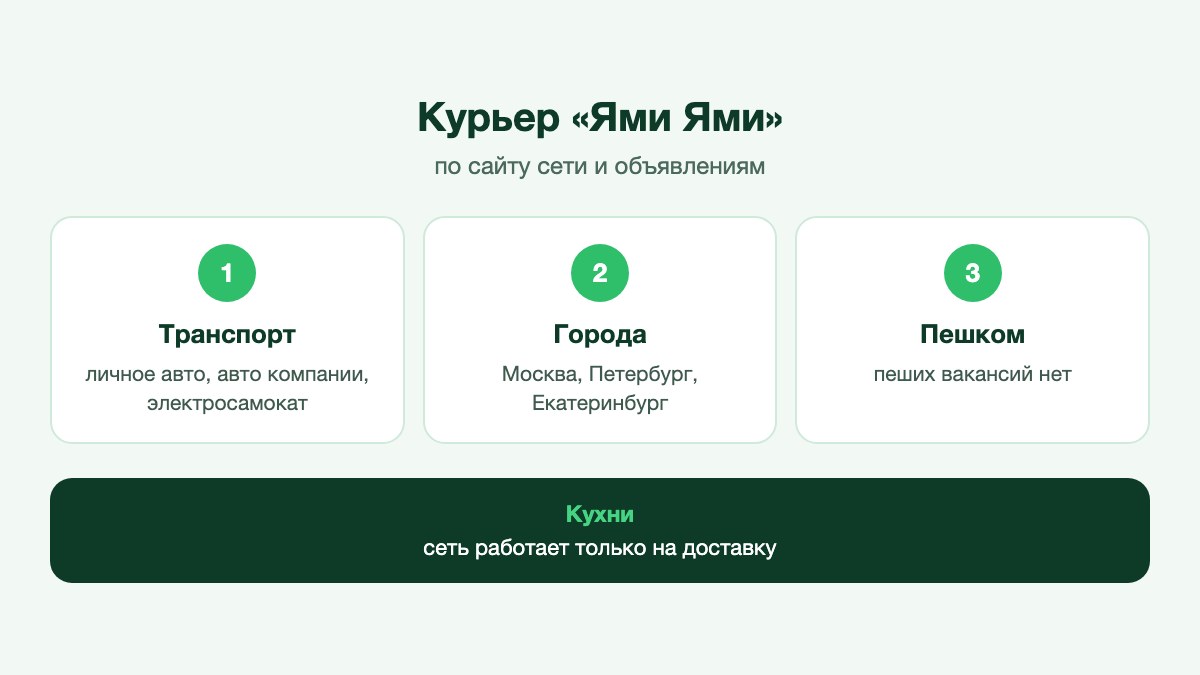 Курьер на электровелосипеде с термосумкой у входа в кухню доставки