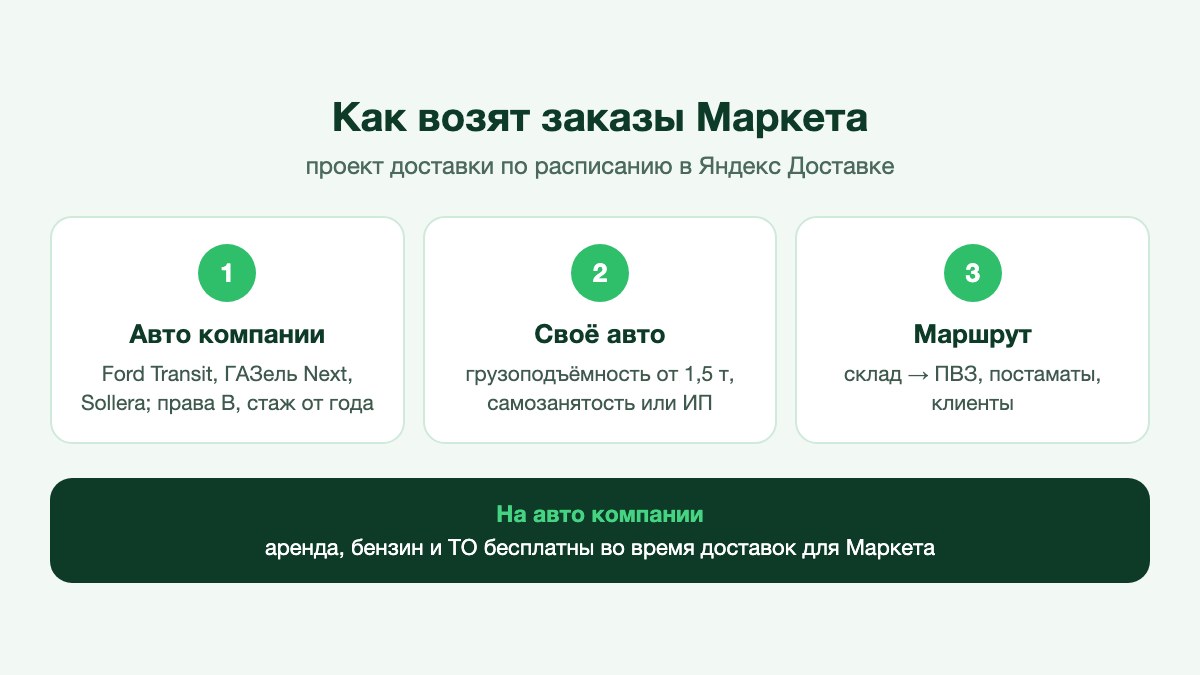 Водитель грузит коробки в белый фургон у складских ворот