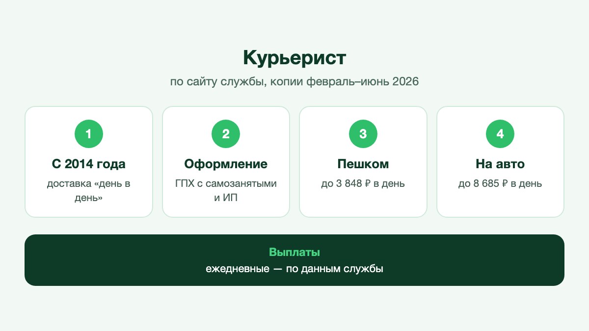 Курьер передаёт конверт с документами на ресепшене офиса