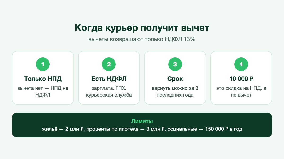Курьер с термосумкой у подъезда жилого дома