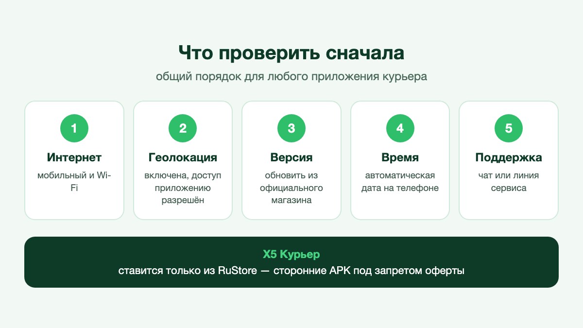 Курьер у входа в магазин проверяет настройки геолокации в смартфоне