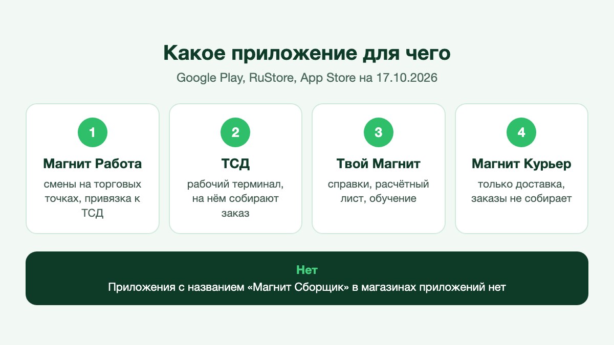 Сотрудник магазина держит смартфон с расписанием смен рядом с полками