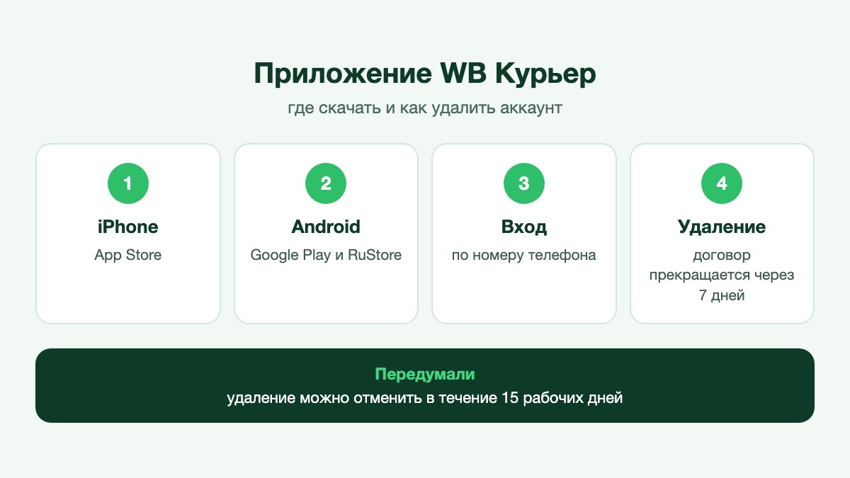 Курьер показывает QR-код в смартфоне сотруднику пункта выдачи