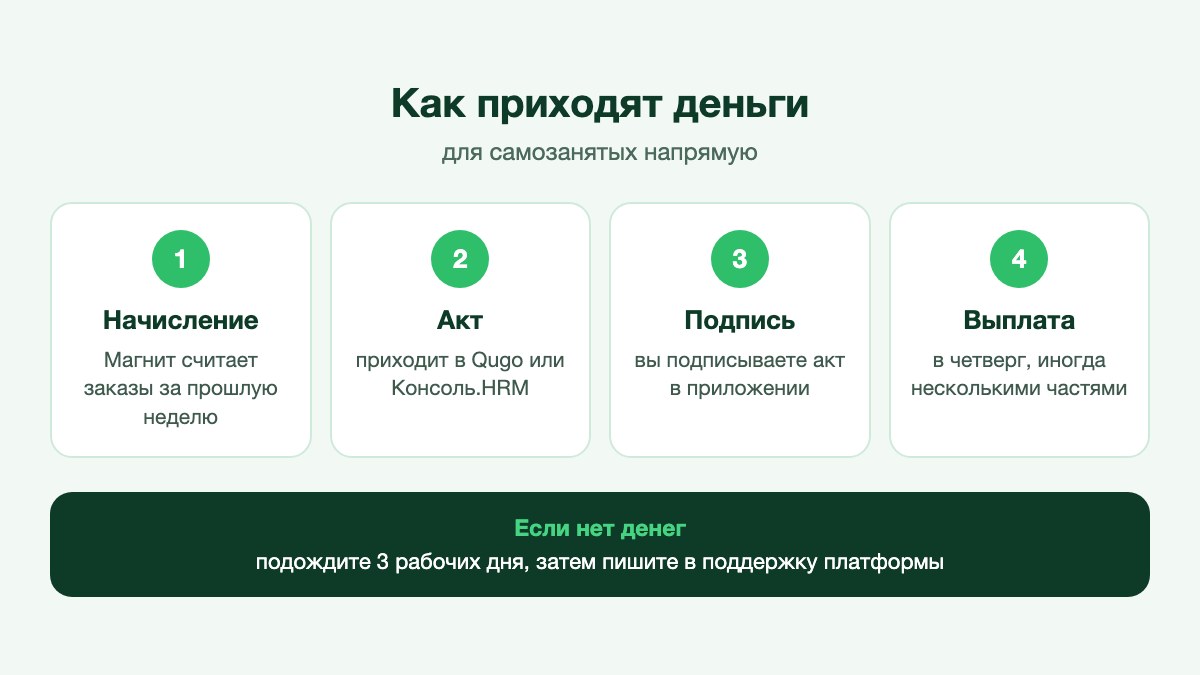 Курьер на скамейке у магазина проверяет в телефоне поступление недельной выплаты