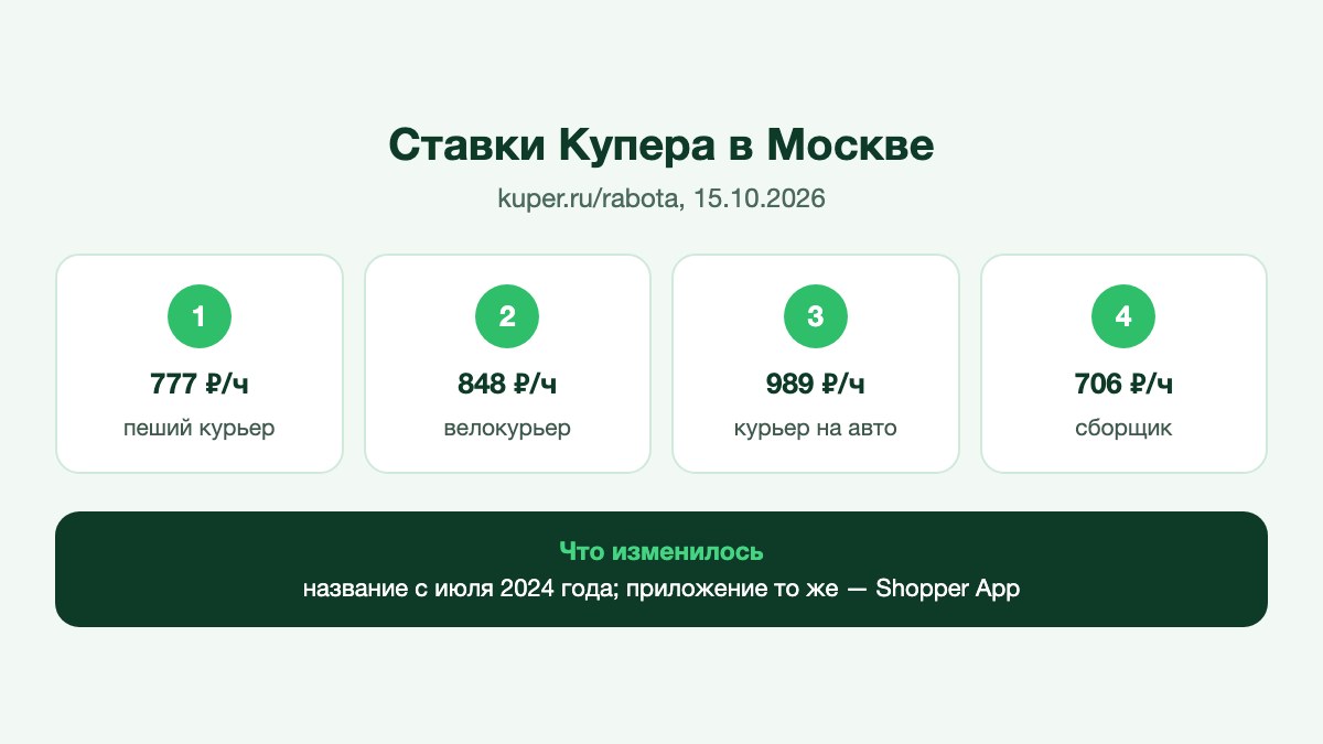 Курьер с большим рюкзаком для продуктов стоит у входа в гипермаркет