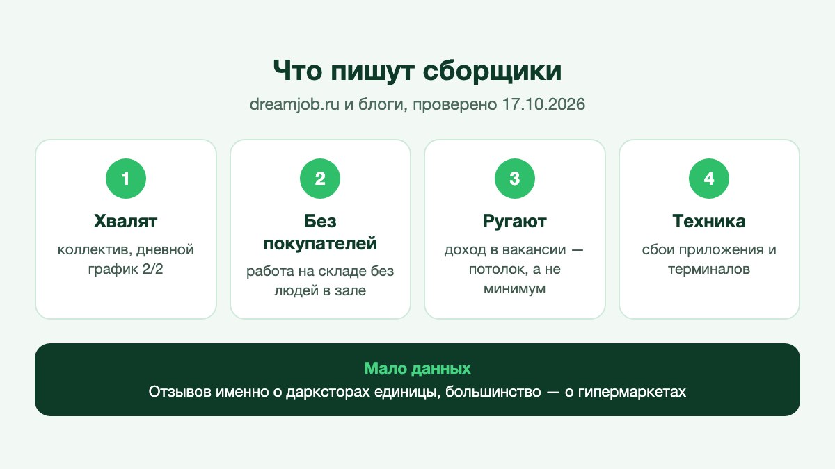 Стеллажи с продуктами в закрытом магазине-складе, сборщик с корзиной между рядами