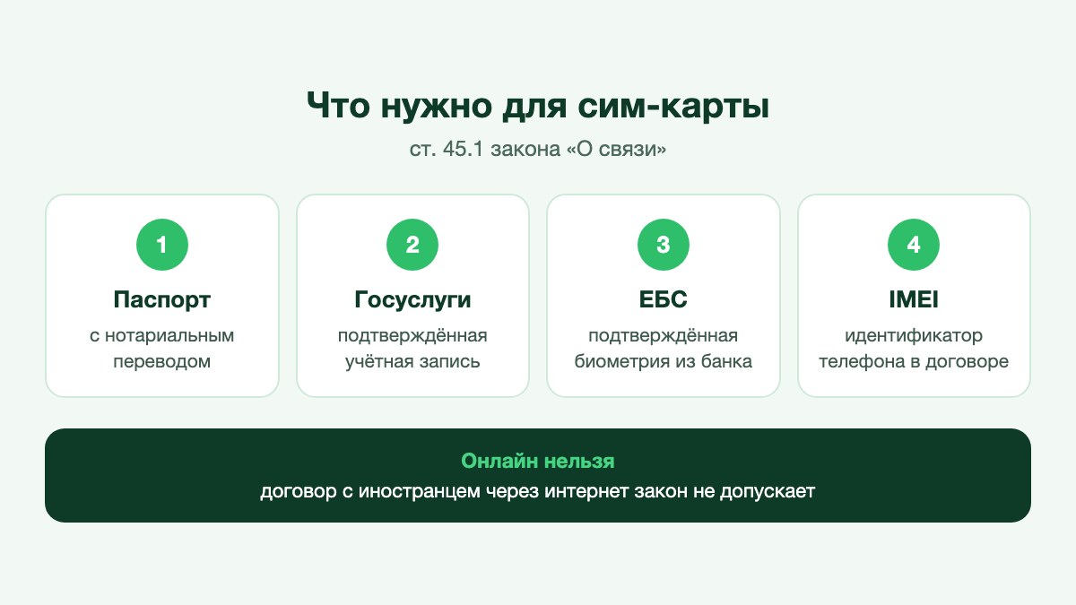 Иностранец оформляет сим-карту в салоне связи