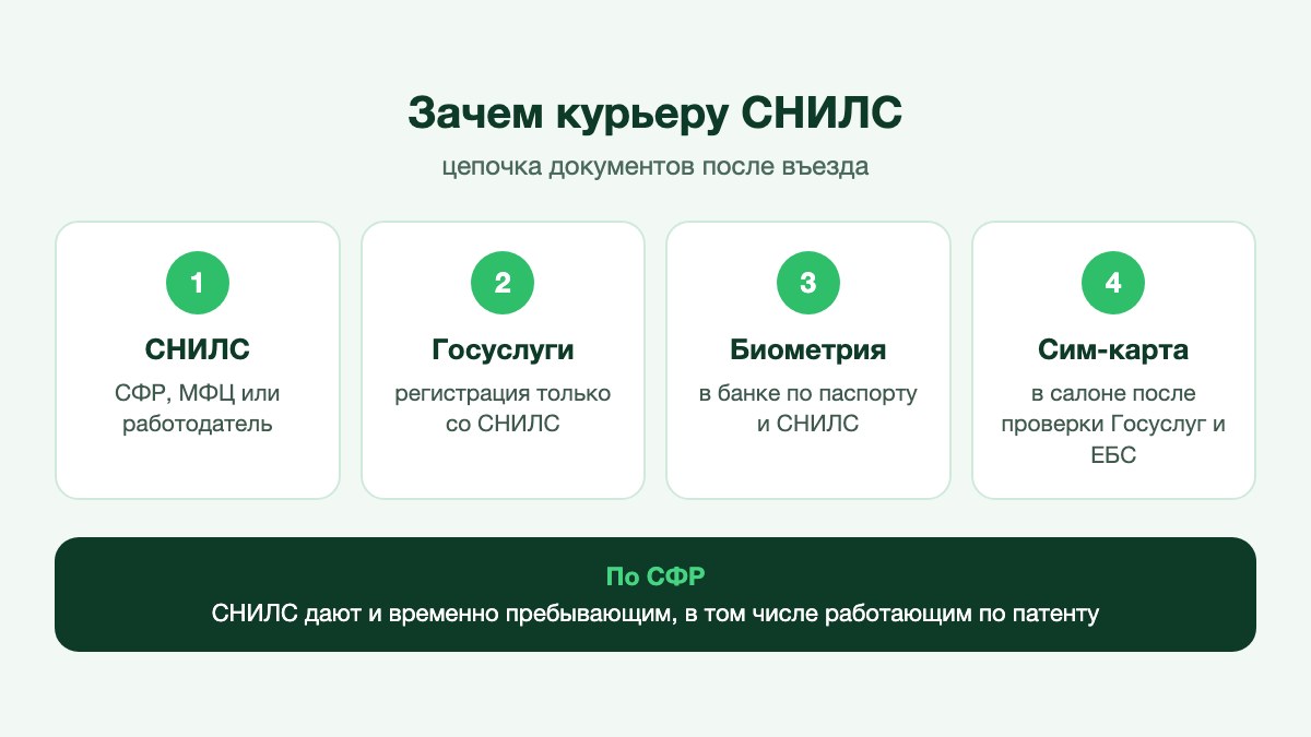 Иностранец подаёт документы в клиентской службе Социального фонда