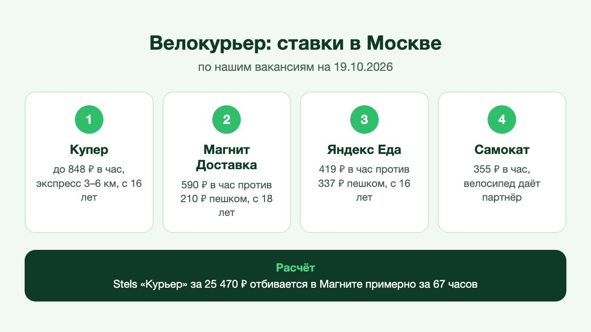 Курьер с термосумкой на багажнике обычного велосипеда у подъезда жилого дома