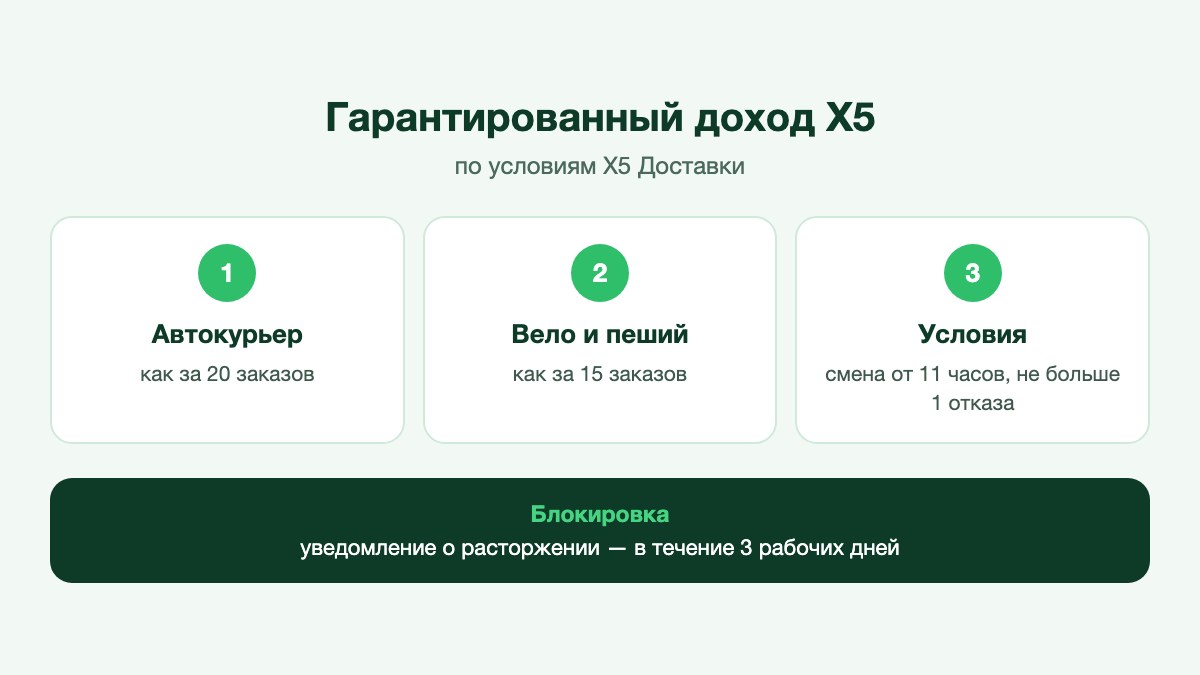 Курьер с термосумкой открывает профиль в рабочем приложении у магазина